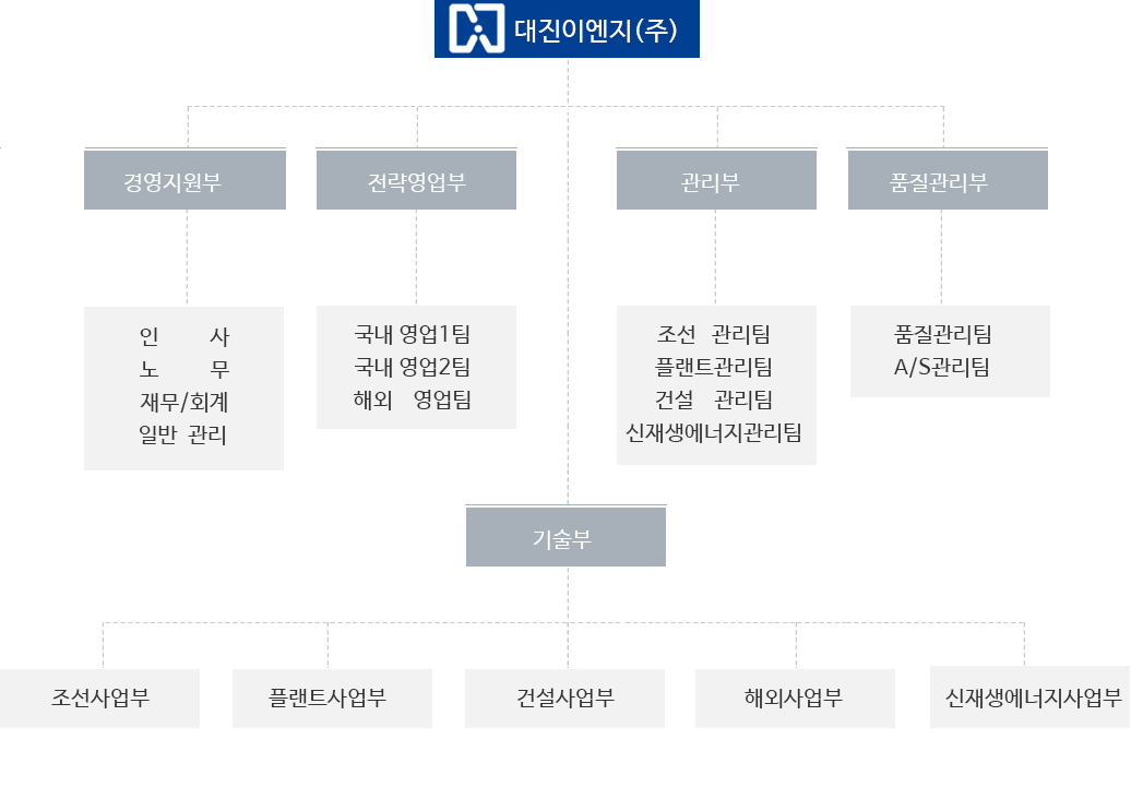organization