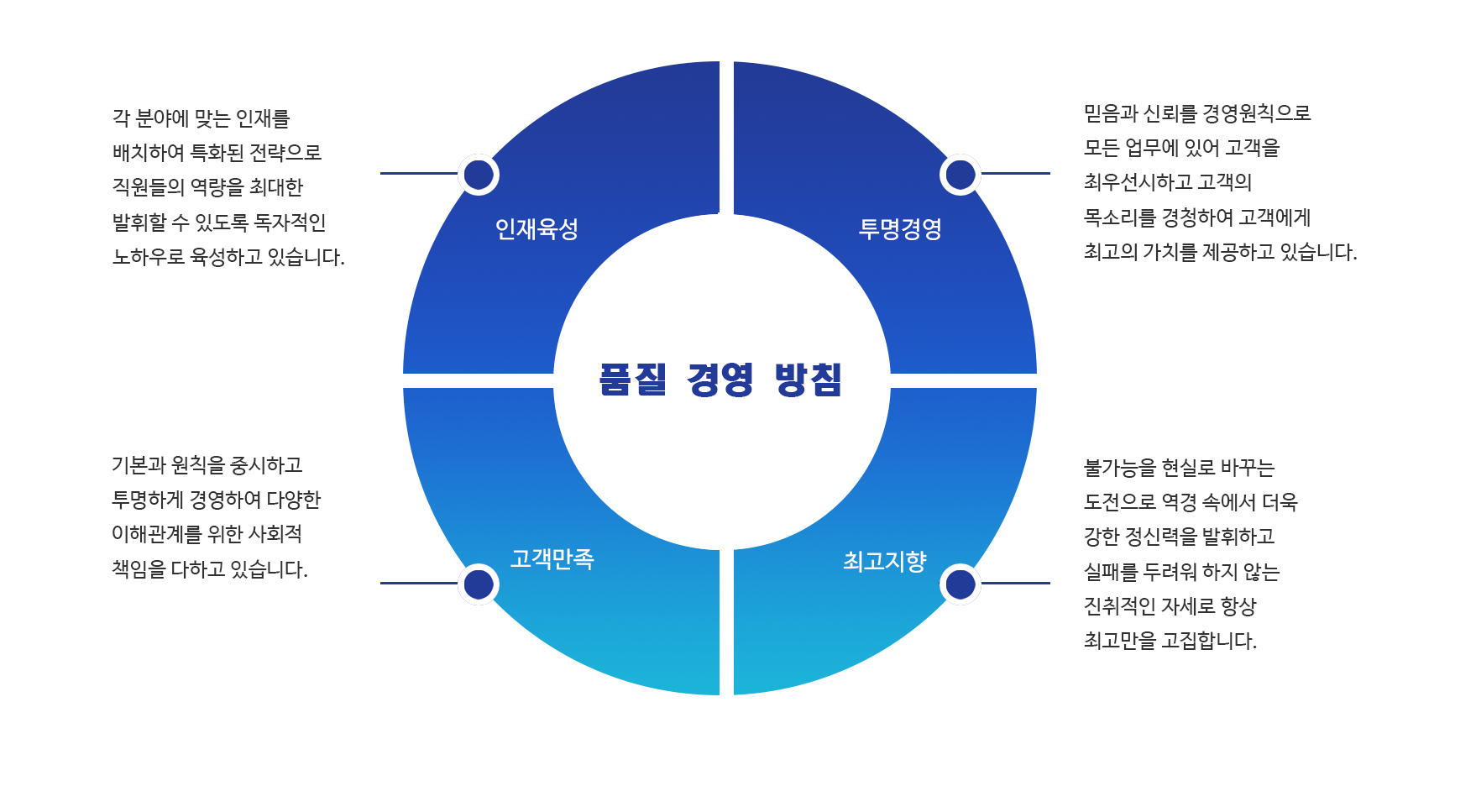 sub03_01